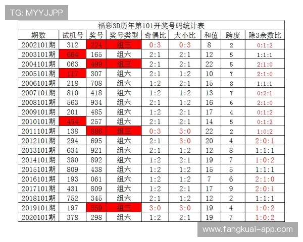 福彩3D第101期开奖结果公布，最新中奖号码全面揭晓